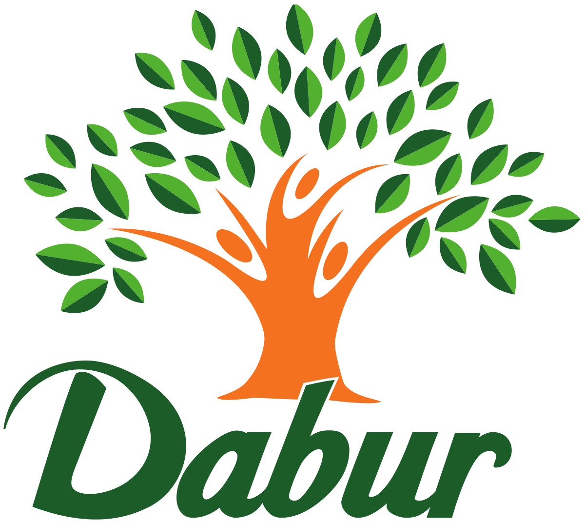 Dabur India