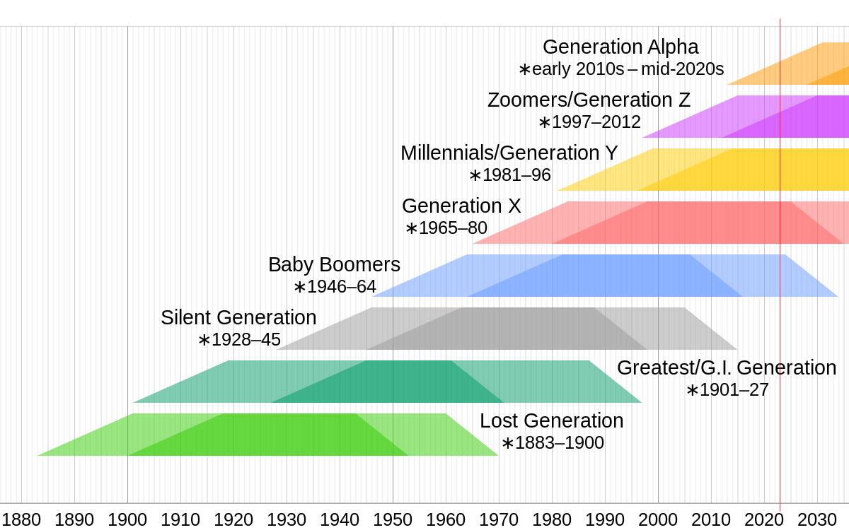 gen-x-has-the-largest-wealth-gap-of-any-generation-and-it’s-going-to-be-very-hard-for-them-to-retire